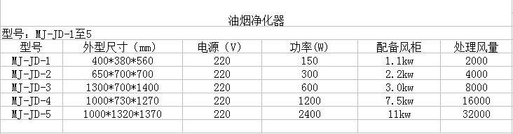 油烟净化器厂家