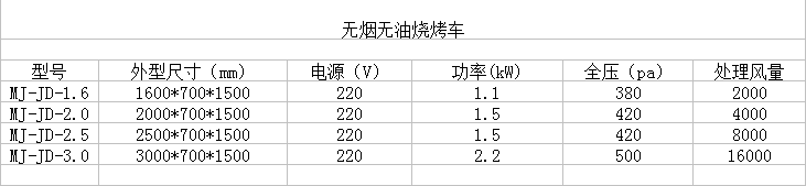 无烟无油烧烤车