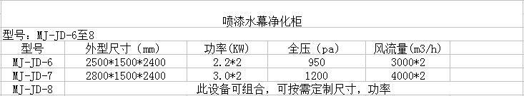 喷漆水幕净化器