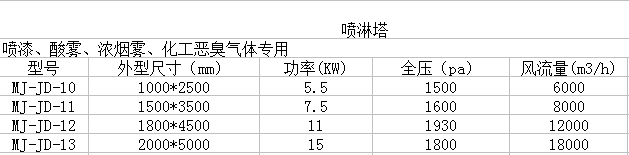 喷淋塔详细参数