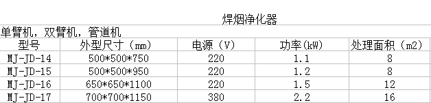 焊烟净化器厂家