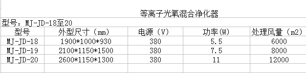 光氧混合净化器参数