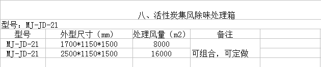 活性炭集风除味处理箱