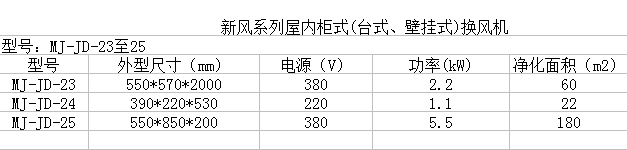 新风系列屋内柜式换风机