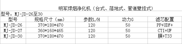 明军台式焊烟净化器